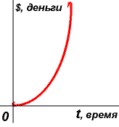 Красная дорожка богатства